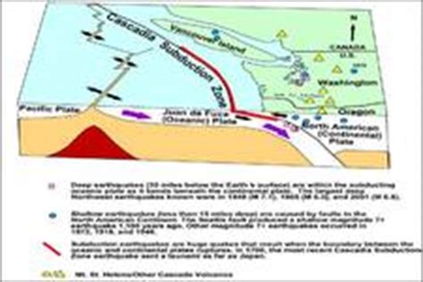 Intraplate Earthquakes Assessments Earth Science Ck Foundation