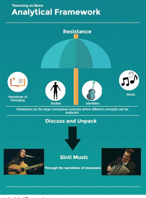 Figure 1 from Exploring the long journey of Sinti resistance and ...