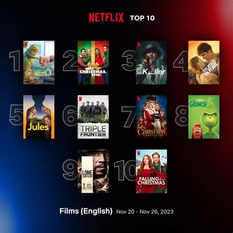 10 most-watched Netflix movies from last week - Yahoo Sports