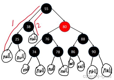 史上最好理解的红黑树讲解，让你彻底搞懂红黑树 菜鸟笔记