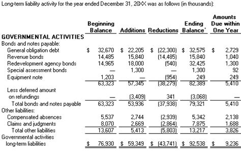 December 2009 Touring The Financial Statements Part Iv Note Disclosures