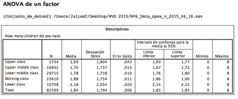 Ejemplo De Tabla Anova Cómo Interpretar Y Utilizar Los Resultados