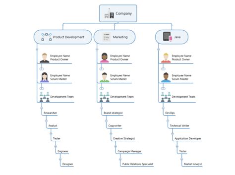 How To Outline Scrum Roles And Responsibilities In Your Organization