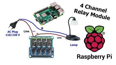 Raspberry Pi 4 With 4 Channel 5a 250v Ac 30v Dc Compatible 40pin