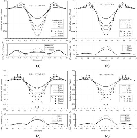 Figure From Effect Of Pressure Broadening On The Radiative Heat