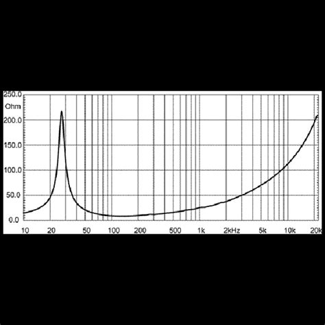 EighteenSound 6ND410/8 Среднечастотный динамик для акустических систем
