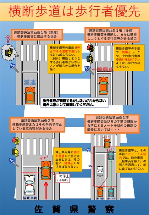 横断歩道は歩行者優先です ｜ 佐賀県警察本部