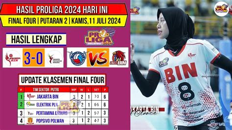 Hasil Final Four Proliga Hari Ini Jakarta Bin Vs Enduro Update