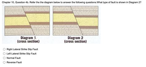 Solved Right Lateral Strike Slip Fault Left Lateral Strike | Chegg.com