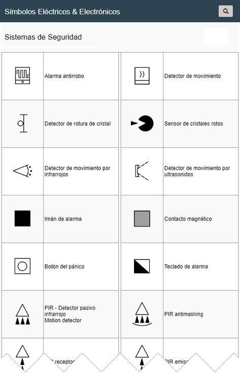 Simbología Eléctrica En Sistemas De Seguridad En 2020 Sistemas De Seguridad Simbologia