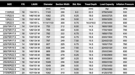 Amberstone Onyx Tyres Wholesale