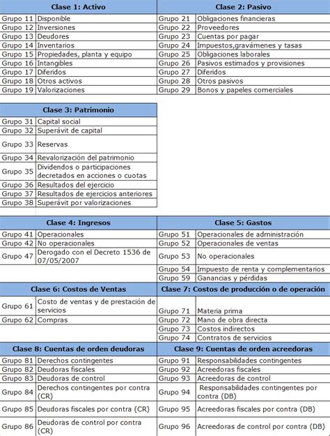 Contaduría Pública Notas Contables