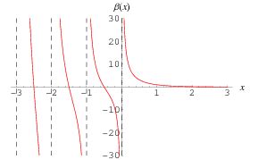 Central Beta Function From Wolfram Mathworld