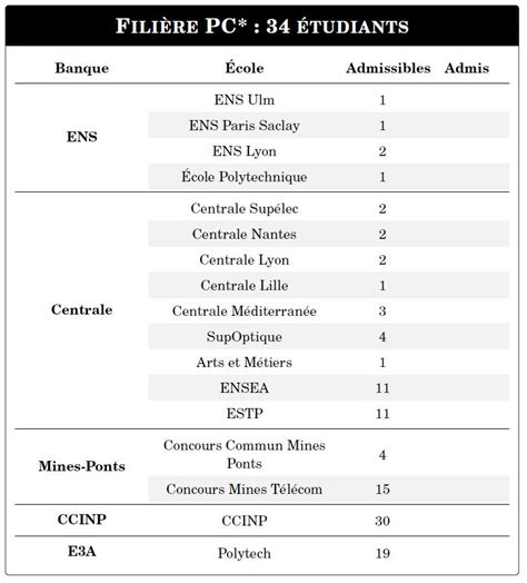 Lyc E Gay Lussac Concours