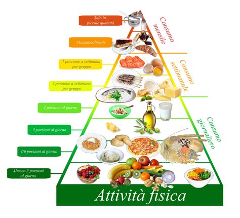 Piramide Della Dieta Mediterranea Consumo E Dosi Consigliate Mirys Food Dieta Mediterranea