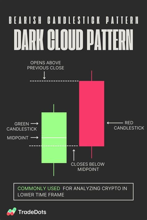 Top 5 Bearish Candlestick Patterns To Master For Successful Selling