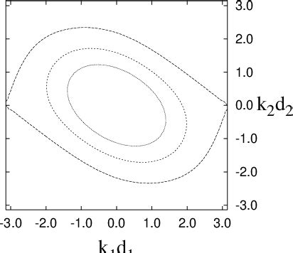 Figure 1 From Electric Field Induced Mott Insulating States In Organic