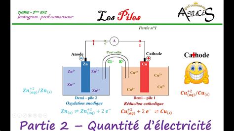 Les piles partie 2 Quantité d électricité YouTube