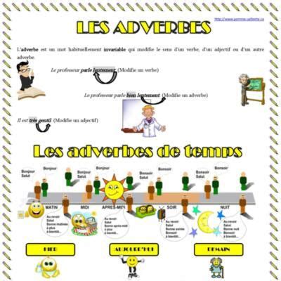 Les Connecteurs Logiques Guide D Fran Ais Fle Fiches Pedagogiques Pdf