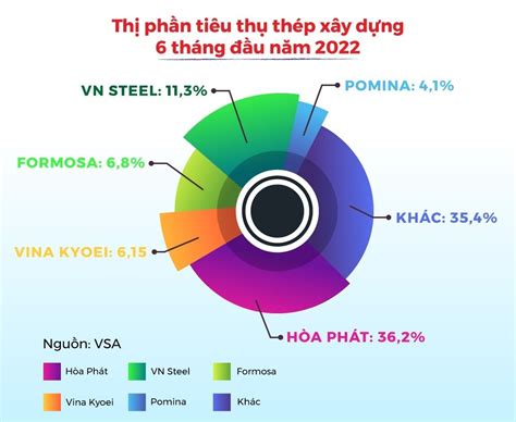 Thị Phần Ngành Thép Và Tôn Mạ Biến đổi Ra Sao Trong Năm 2022