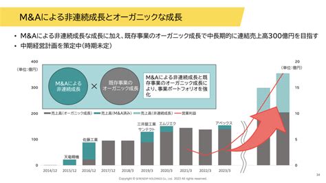 【7318】セレンディップ・ホールディングス株式会社代表取締役社長兼ceo 竹内在氏「製造業におけるハイグロース企業を目指す」 資産運用