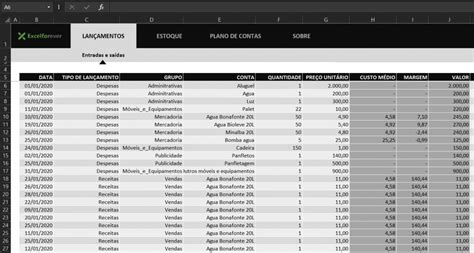 Planilha Controle De Estoque Indicadores Excelforever Porn Sex