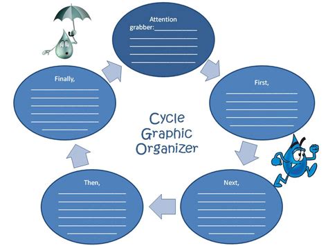 Cycle Graphic Organizer