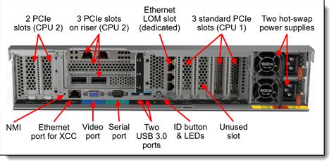 Lenovo Thinksystem Sr P Server Product Guide Withdrawn Product