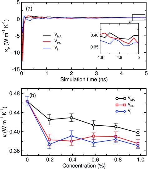 Thermal Conductivity Of Defective Mapbi3 In The Pseudocubic Phase As A