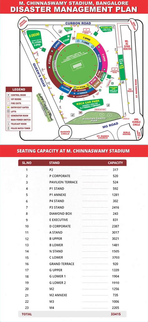 About Ksca The Karnataka State Cricket Association