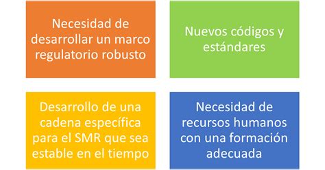 Reactores Modulares Pequeños Small Modular Reactors Smr Rincón Educativo