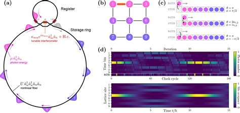 Stanford And Maryland Researchers Develop Photonic Device For Quantum ...