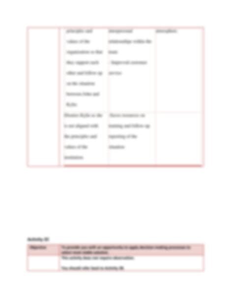 Solution Bsbcrt Assessment Task Activities A D Studypool