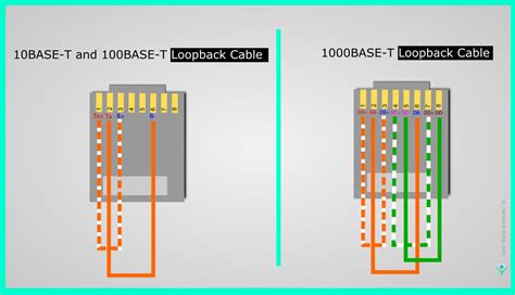 Ethernet Cable Color Coding Networkbyte