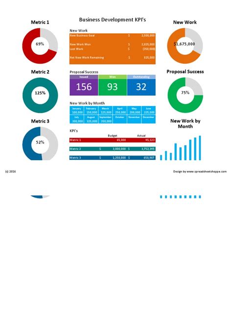 Business Development KPI Dashboard | PDF