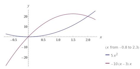 calculus - Use the cylindrical shell method to find the volume ...