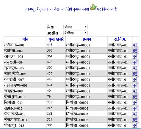 MP Bhulekh - खसरा खतौनी नक्शा ऑनलाइन नकल Details