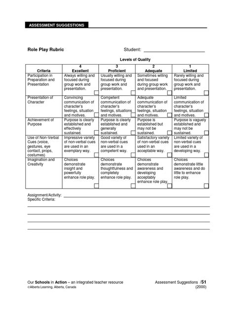 Role Playing Rubric Nonverbal Communication Educational Assessment