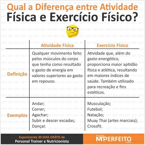 O Que É Atividade Física E Exercício Físico - Qual a Diferença entre Atividade Física e Exercício Físico - Meu Treino ...