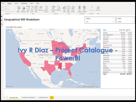 A Dynamic Power Bi Dashboards Upwork