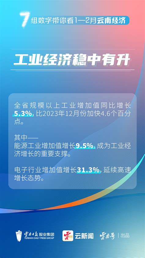 图解丨7组数字带你看1—2月云南经济经济云南频道云南网