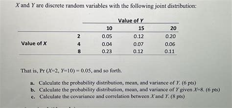 Solved X And Y Are Discrete Random Variables With The Chegg