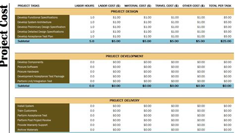 Create a budget for project plan template - polfers