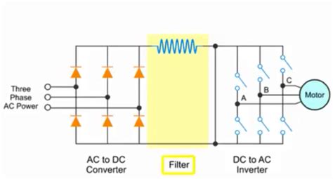 Variable Frequency Drive Basics Production Technology