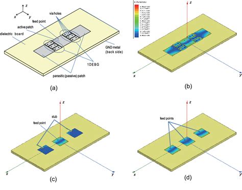 Figure From Microstrip Patch Array Antenna Coupled With Parasitic