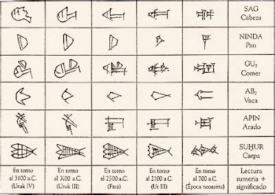 Mesopotamia y Egipto 1ºD IES Sierra de San Pedro: LA ESCRITURA ...