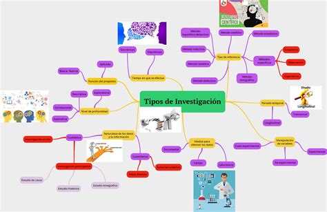 Apolinar Bermudez Unidad 2 Sesión 4 Actividad 1 Tipos de investigación