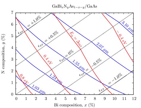 calculated variation   band gap   difference