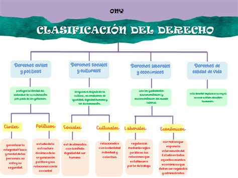 Conceptual Map Classification Of Law