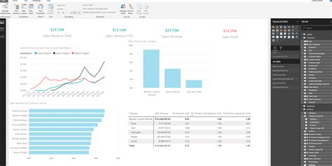 Power BI Hierarchy User Guide With Examples Master Data Skills AI